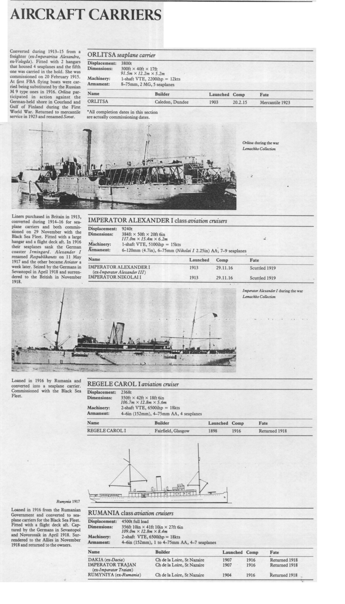 1706497383 497 Imperial Russian Navy Seaplane Carriers