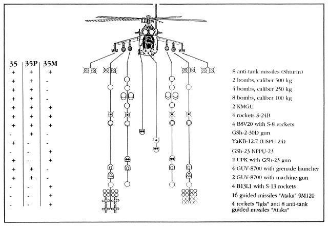 1706497643 478 Mil Mi 35P Attack Helicopter Variant 2019 –