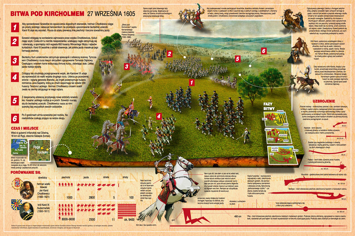 1706498043 954 Battle of Kirchholm 1605