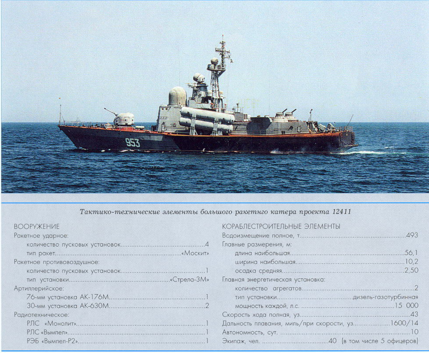 1706499832 534 Soviet Navy Era – Small Surface Combatants