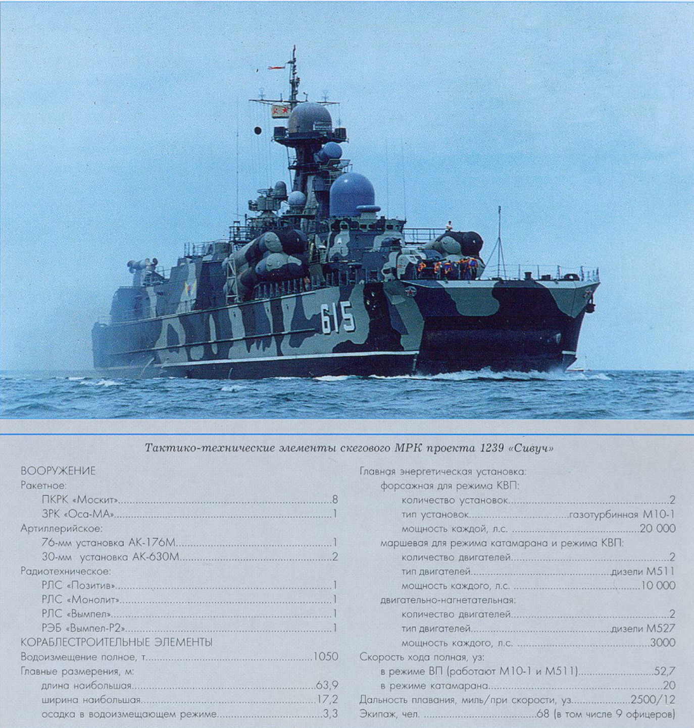 1706499833 261 Soviet Navy Era – Small Surface Combatants