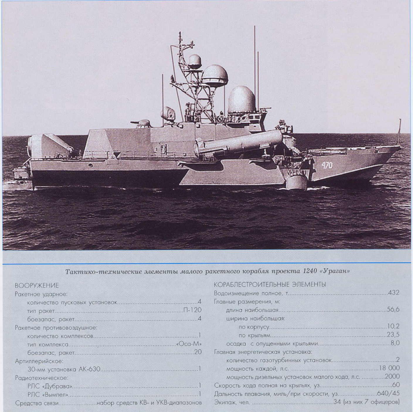1706499833 84 Soviet Navy Era – Small Surface Combatants