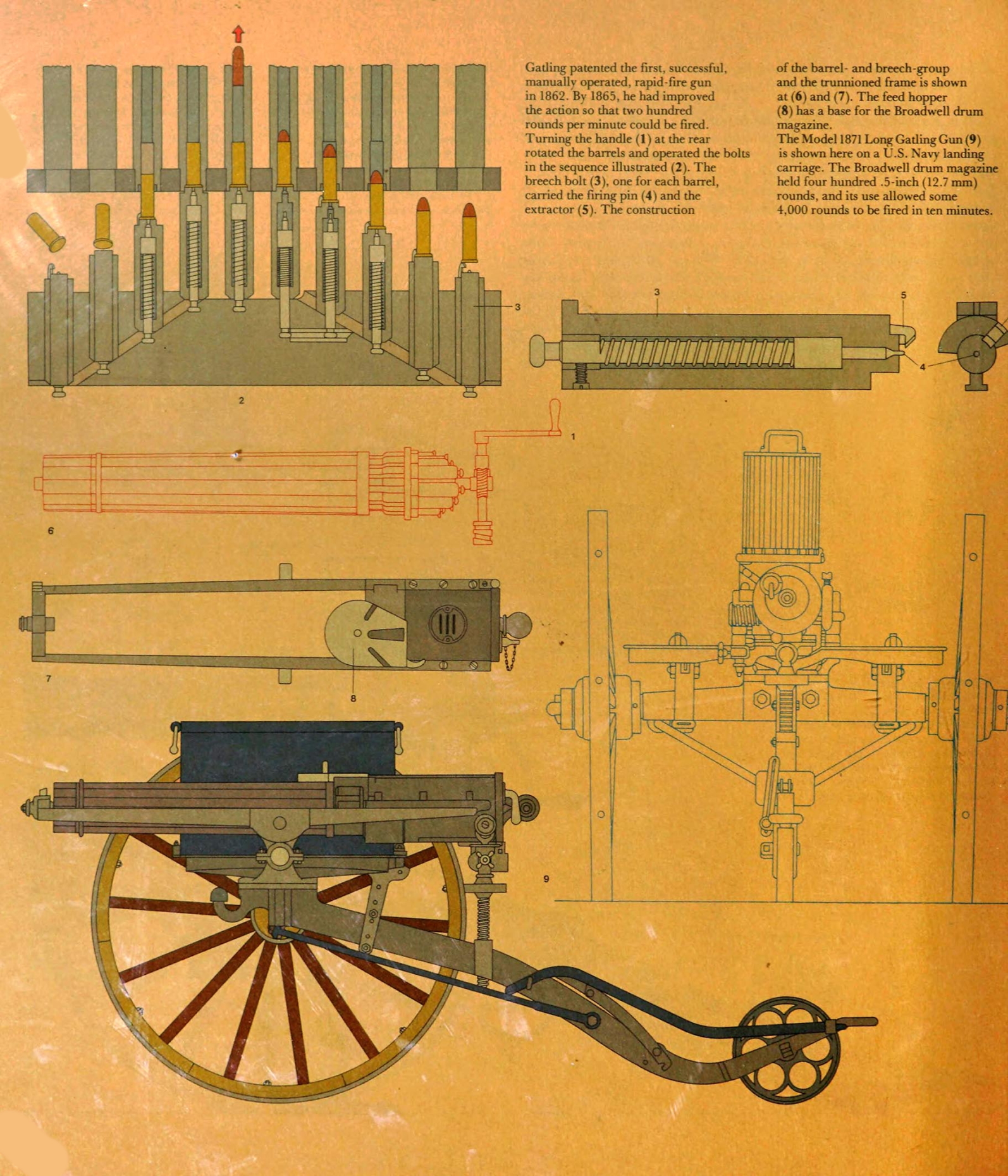 1706500492 219 The Industrial Revolution and Machine Gun Prototypes