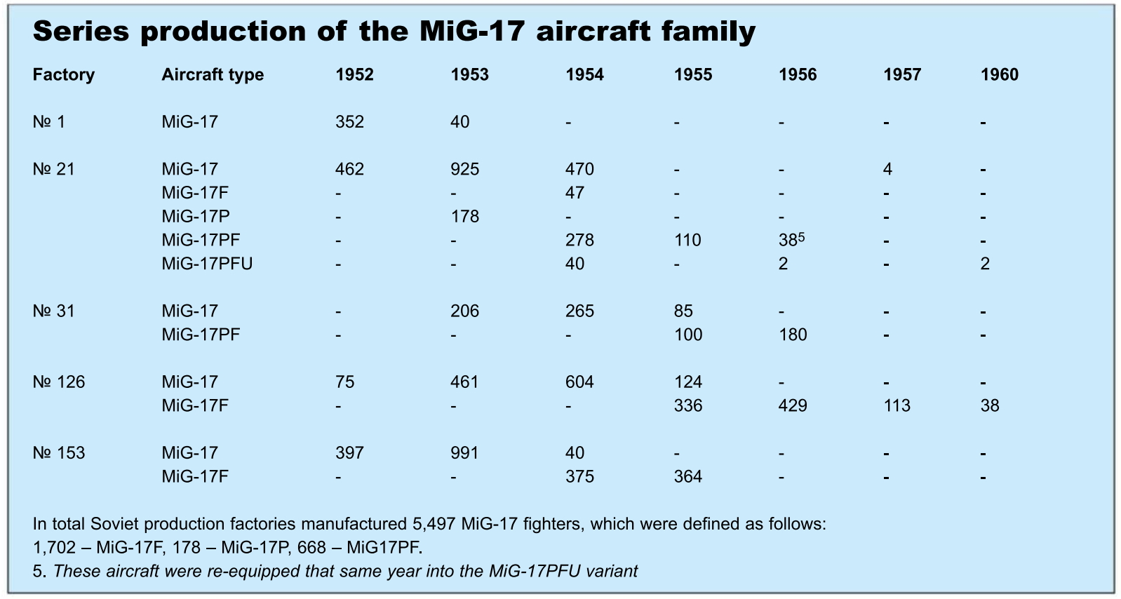 1706507113 975 MiG 17 in Vietnam