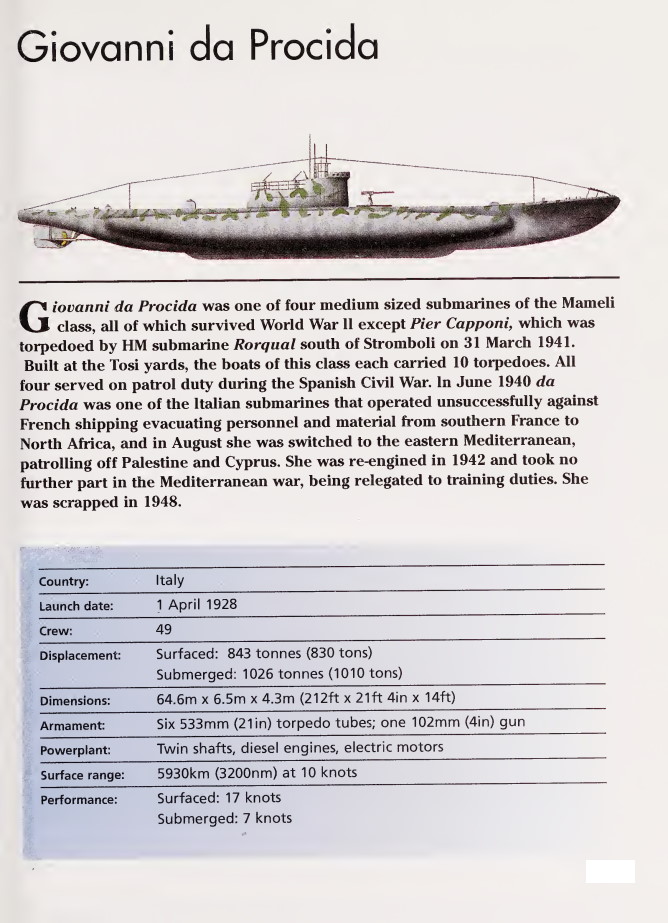 1706581612 881 Italian Submarines of World War II