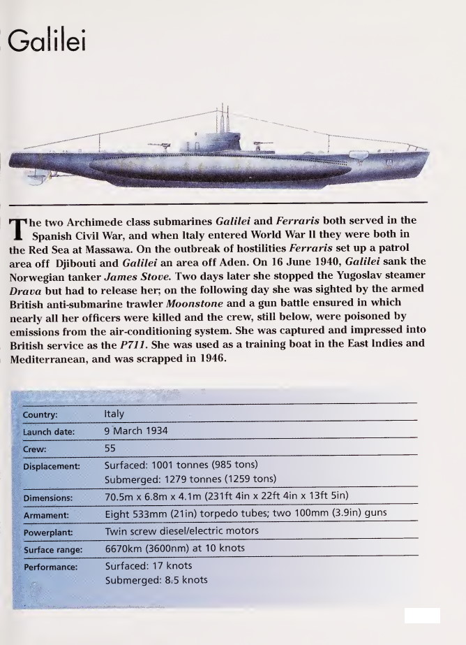 1706581613 625 Italian Submarines of World War II