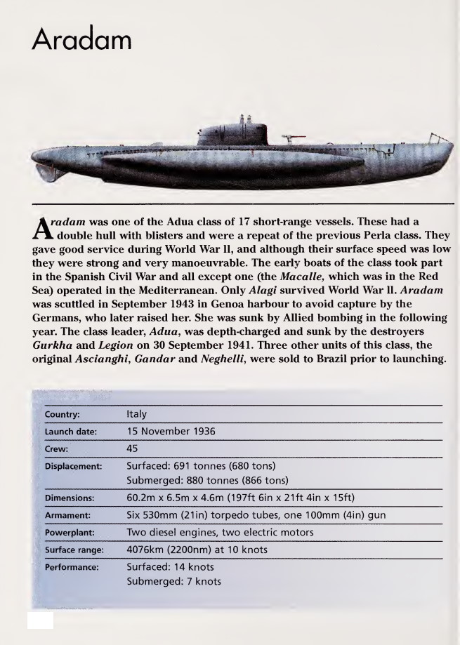 1706581615 301 Italian Submarines of World War II