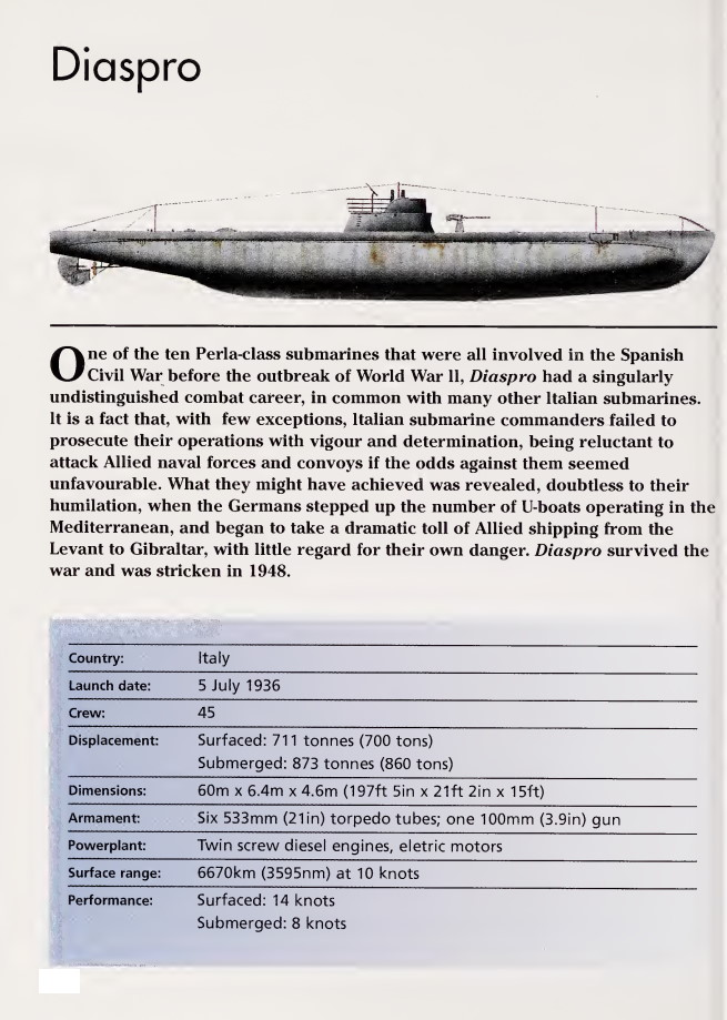 1706581615 988 Italian Submarines of World War II