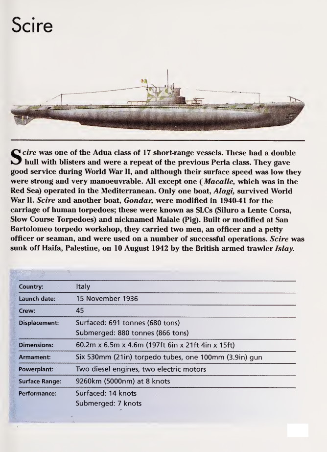 1706581616 902 Italian Submarines of World War II