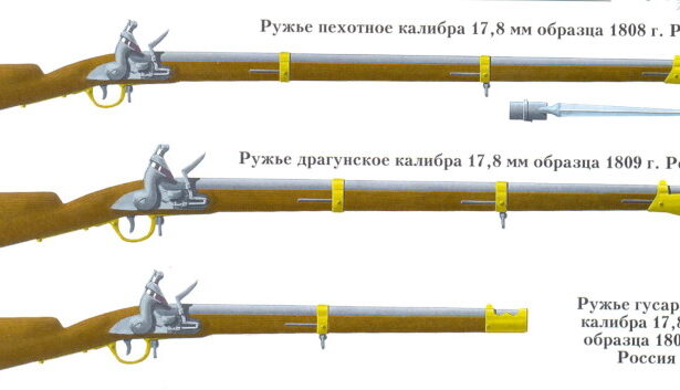 1812 – Russia’s War Machine II