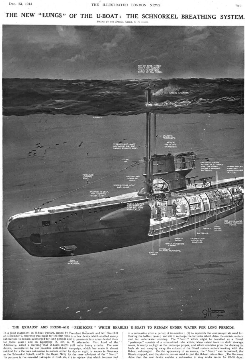 Allied Countermeasures against the snorkel-equipped U-boat I