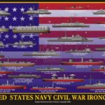 American Civil War Ironclads