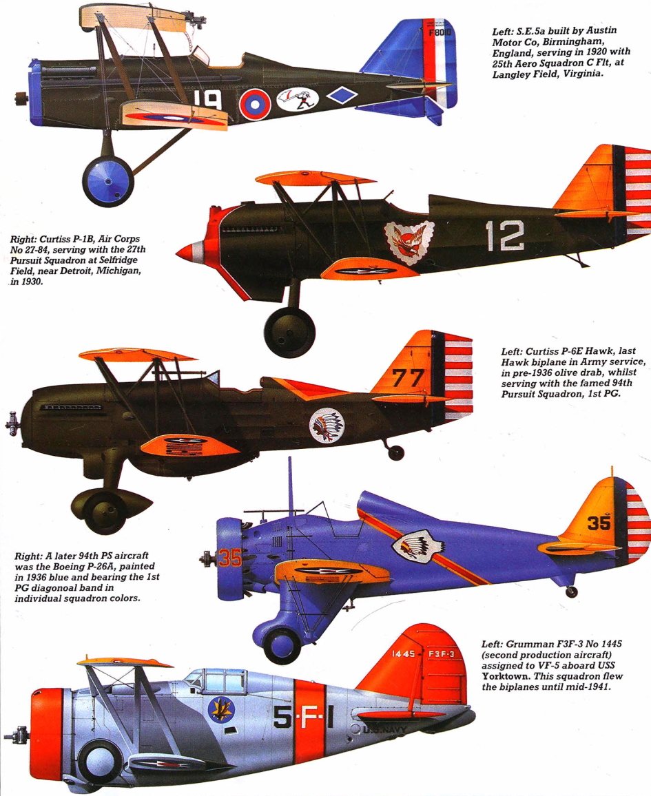 American Warplanes – Interwar Aircraft 1919–1938