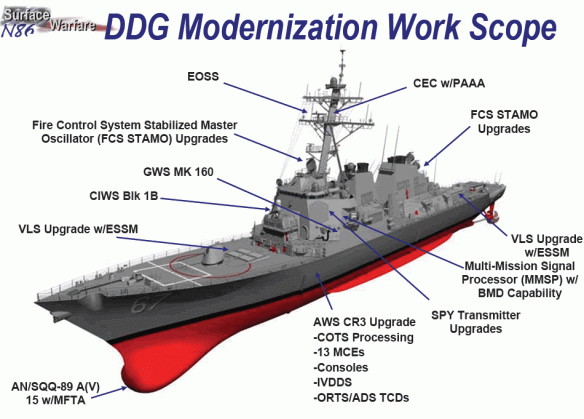 PUB_DDG-51_Modernization_Features_lg