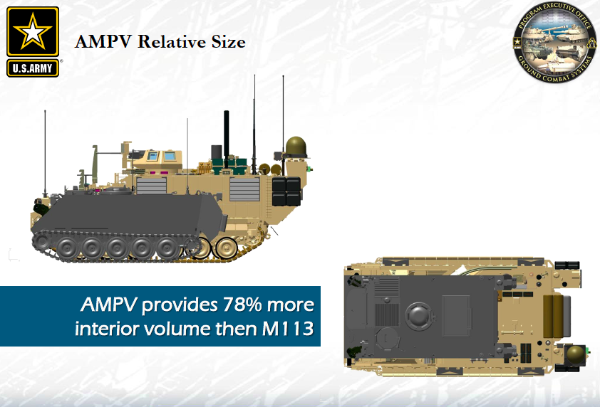BAE Armored Multi Purpose Vehicle