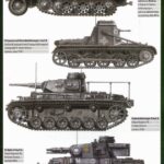 Barbarossa – Panzer Divisions