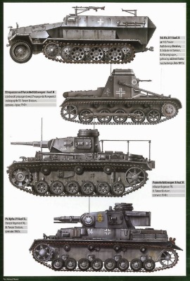 Barbarossa – Panzer Divisions
