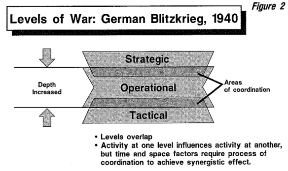 Levels_of_War_–_German_Blitzkrieg,_1940