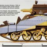 British Pre-WWII Tank Rearmament