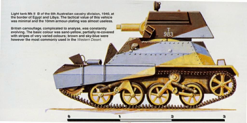 British Pre WWII Tank Rearmament