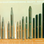 Cold War Intercontinental Ballistic Missiles I