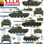 Cold War Weaponry – AFVs