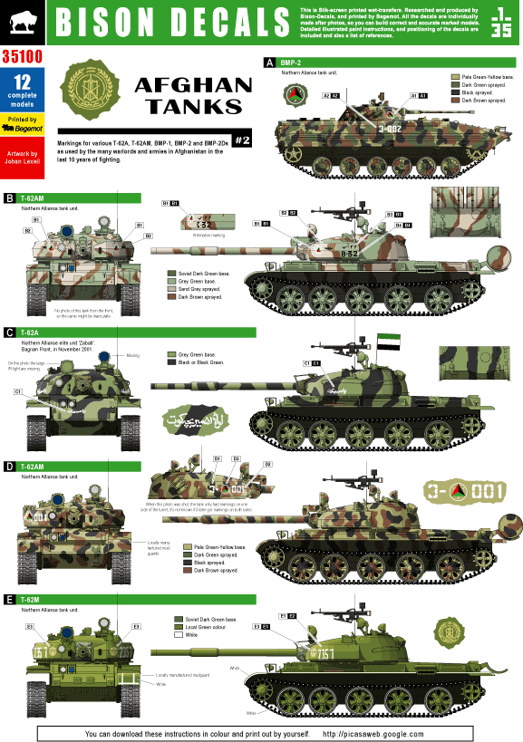 Cold War Weaponry – AFVs