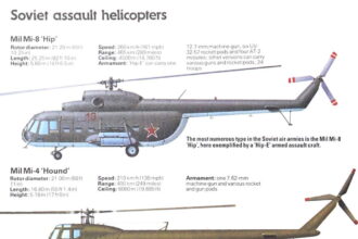 Cold War – Soviet Helicopters I
