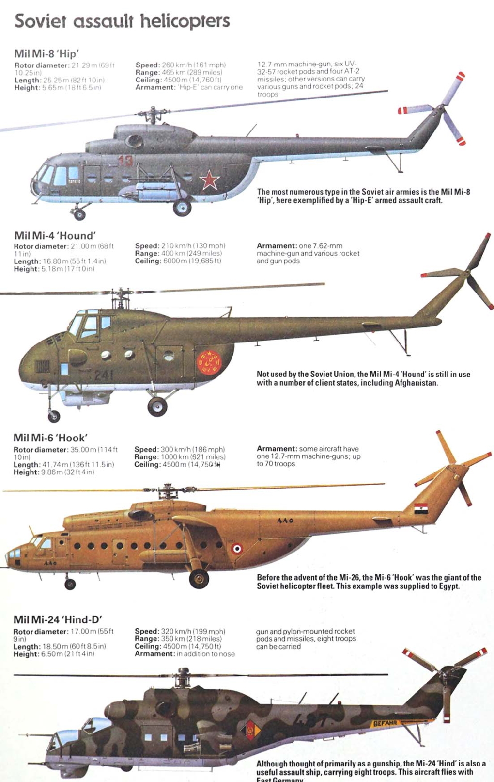Cold War – Soviet Helicopters I