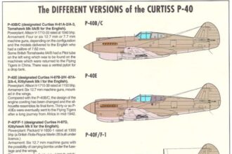 Curtiss P-40 Series I