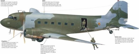 Douglas C 47 Skytrain 1935