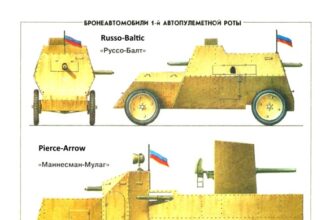 Early Russian Armoured Cars