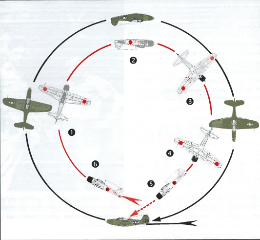 Early War Japanese Air Supremacy – the Zero