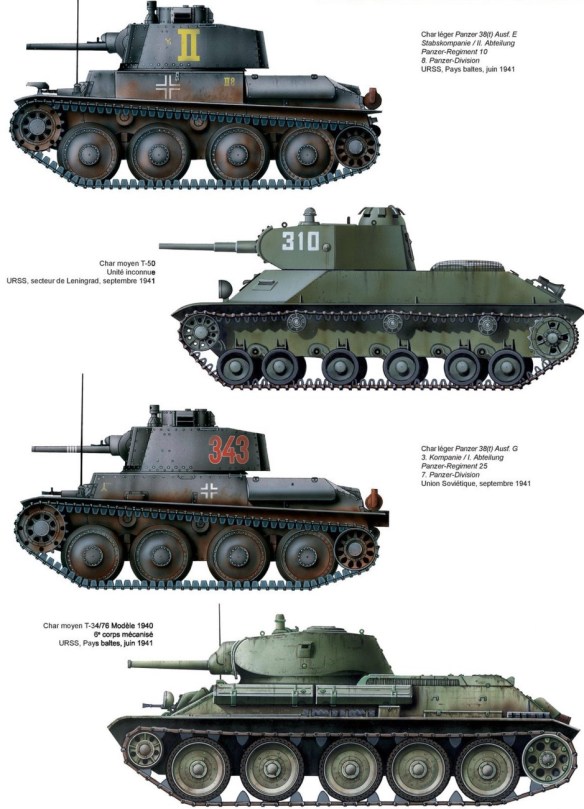 Evaluating Armoured Warfare on The Eastern Front I