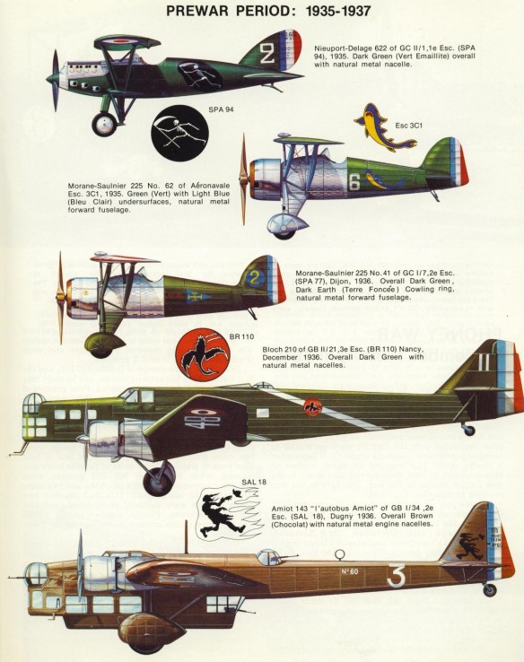 French Air Force 1940 – Analysis
