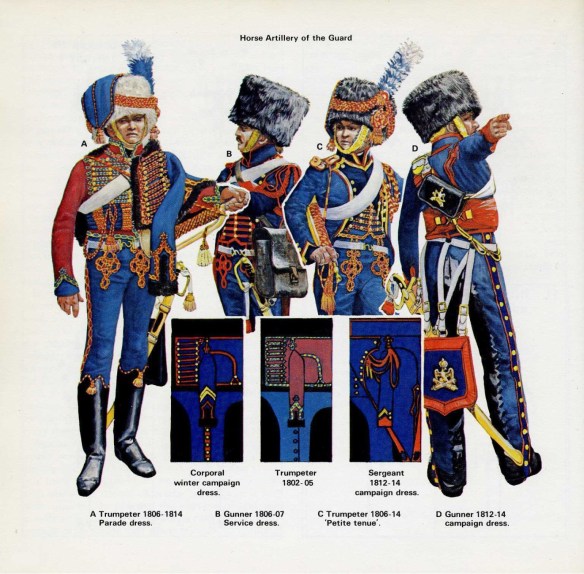 French Artillery – Napoleonic Wars II