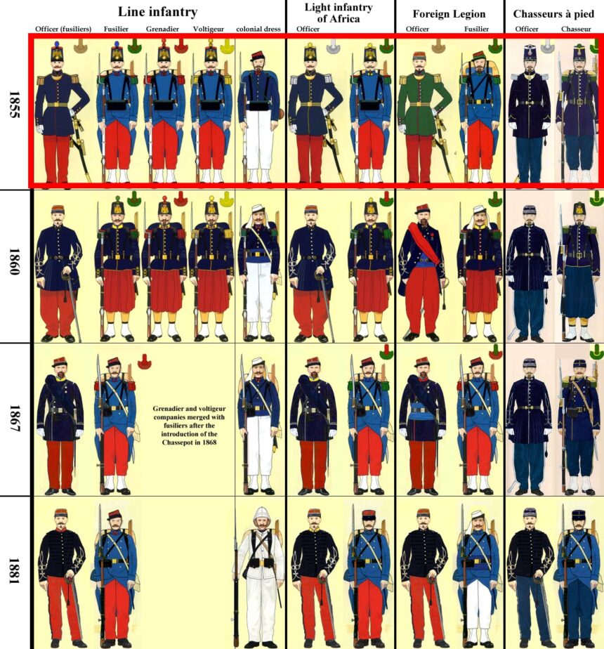French Military 1850-80 Part I
