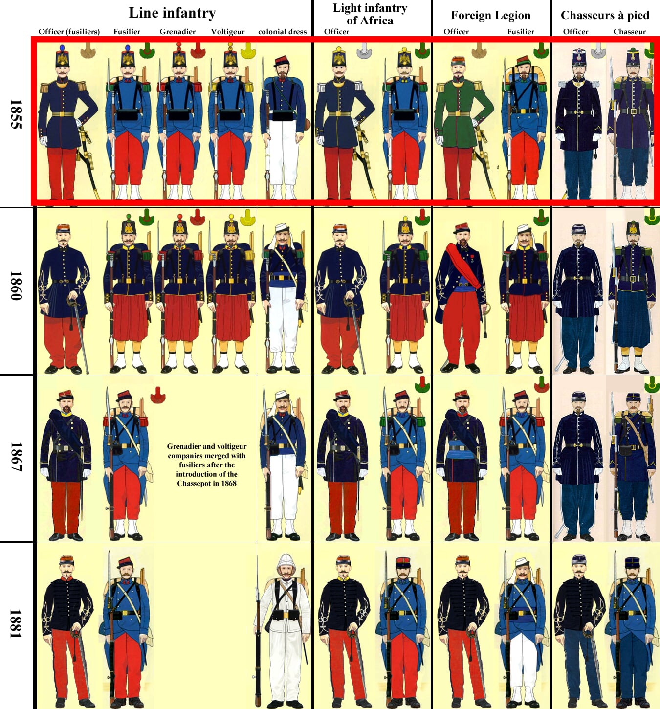 French Military 1850 80 Part I