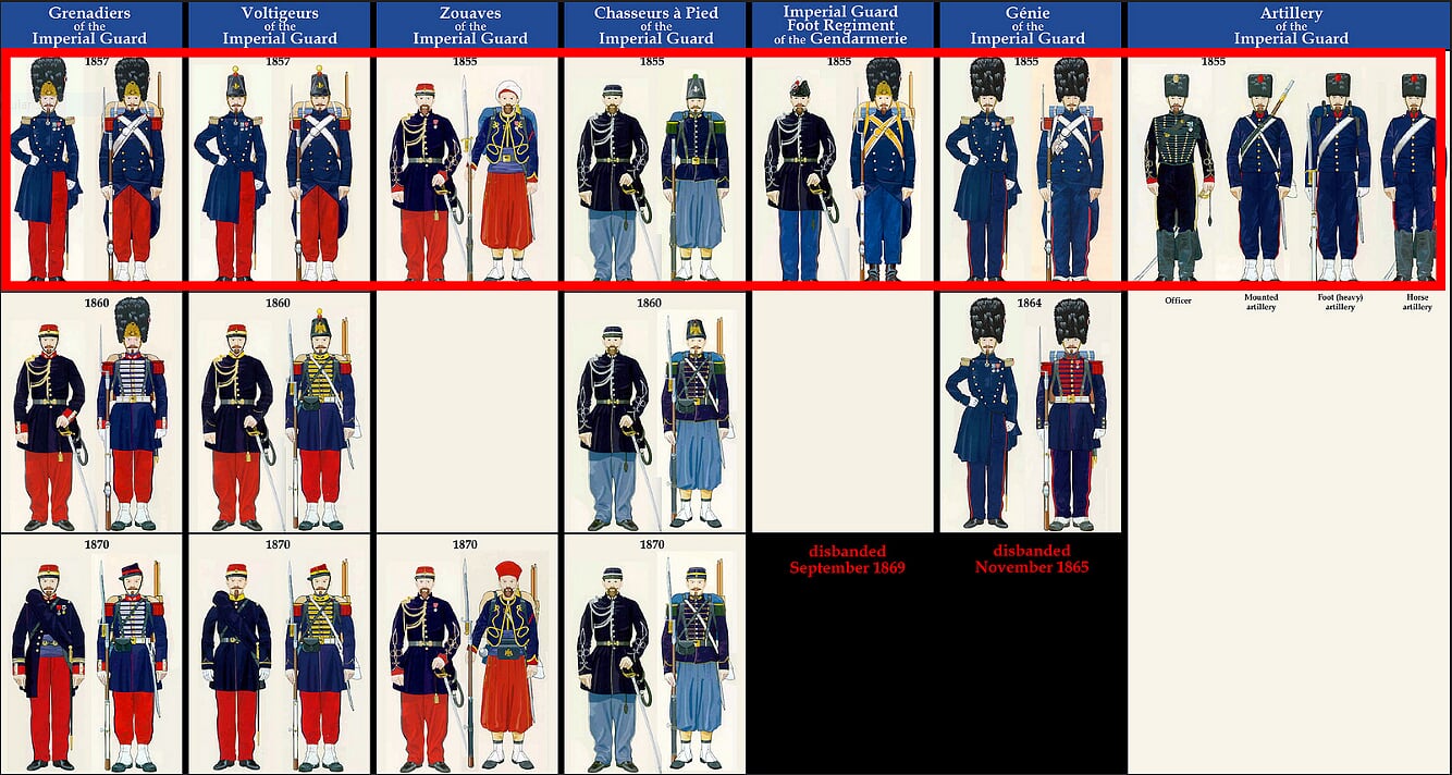 French Military 1850 80 Part II