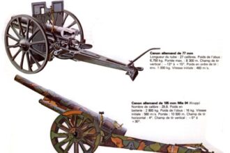 German Artillery 1914