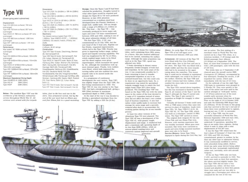 German WWII Submarine Designs