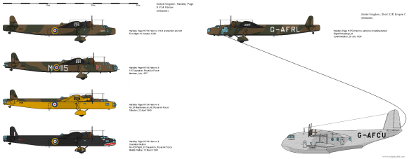 Handley Page H P 54 Harrow