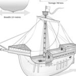 Henry V ‘great ship’ Holigost believed to be found in River Hamble in southern England