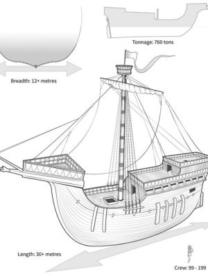 Henry V ‘great ship’ Holigost believed to be found in River Hamble in southern England
