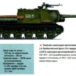 ISU-152 ‘Zvierboi’