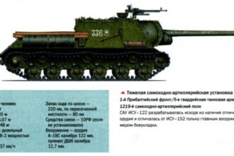 ISU-152 ‘Zvierboi’