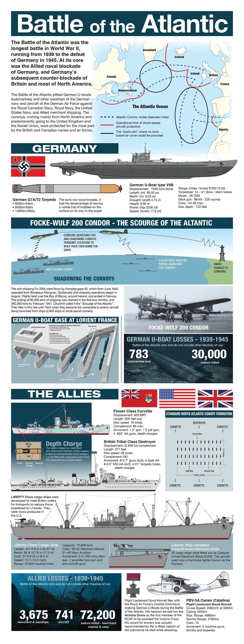 Kriegsmarine defeat UK