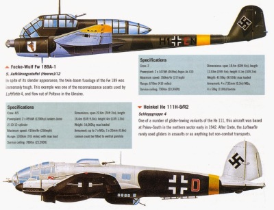 Luftwaffe in Barbarossa Part V
