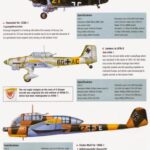 Luftwaffe in Barbarossa Part VI