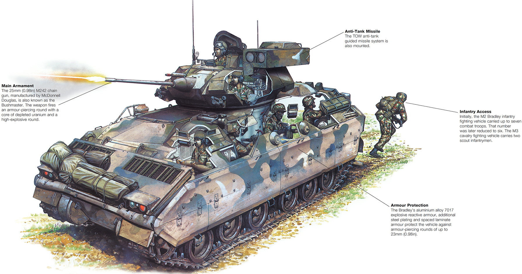 M2M3 Bradley Fighting Vehicle